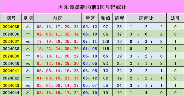 新澳门彩出号综合走势近50期，深度分析与预测，澳门彩未来走势深度分析，近50期综合走势与预测报告