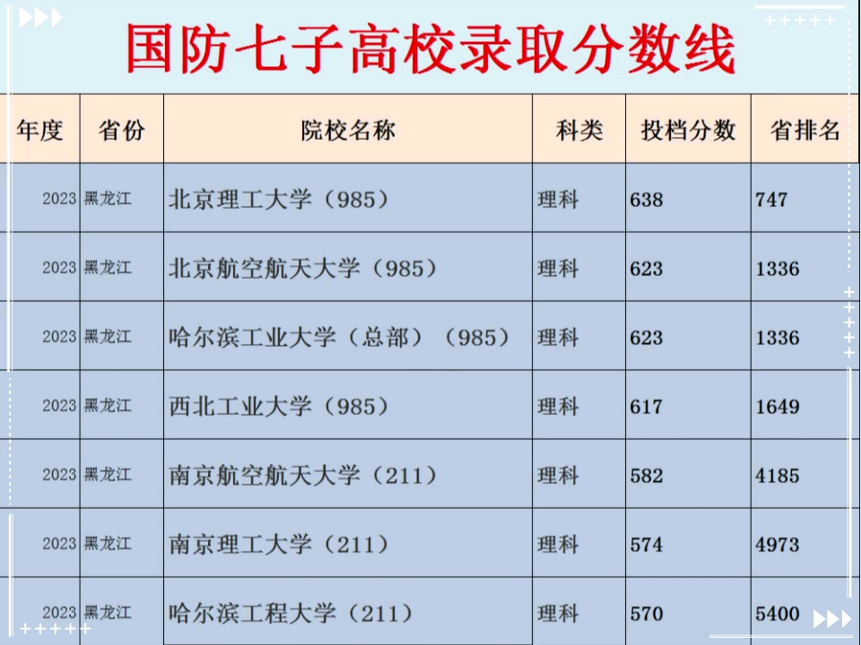 国防七子