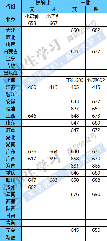中国陆军学院分数线是多少分？一文详解，中国陆军学院招生分数线详解