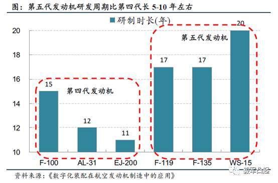 涡轴发动机的主要控制目标及其重要性，涡轴发动机主要控制目标及其重要性解析
