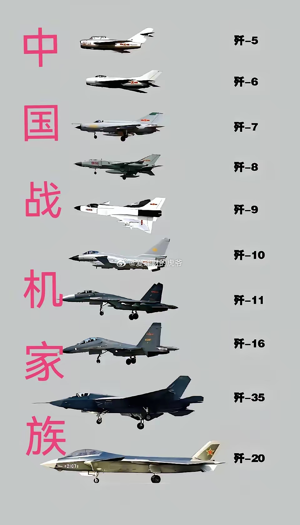世界五大战斗机排名，世界五大战斗机排名榜单揭晓！