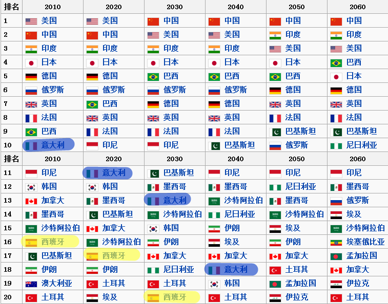 全球各国实力排名深度解析，全球各国实力排名深度剖析