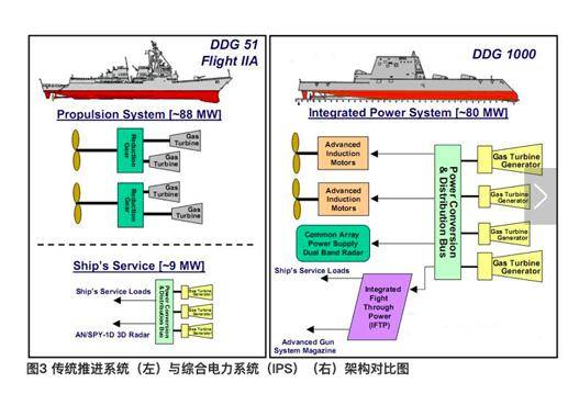 中国军舰动力系统，探索前沿技术，展示国家实力，中国军舰动力系统，探索前沿技术，彰显国家实力