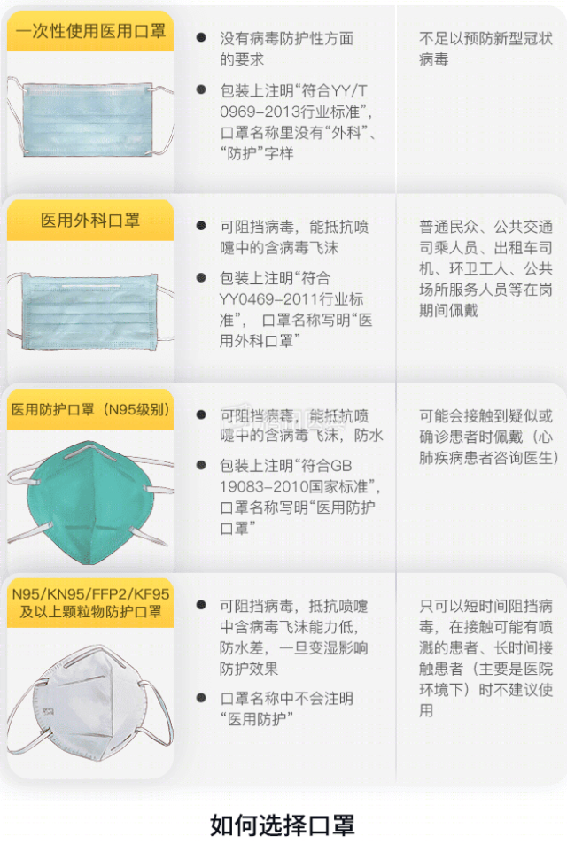 揭秘，N95口罩不适合哪类人群使用，揭秘，N95口罩不适合哪些人群使用？