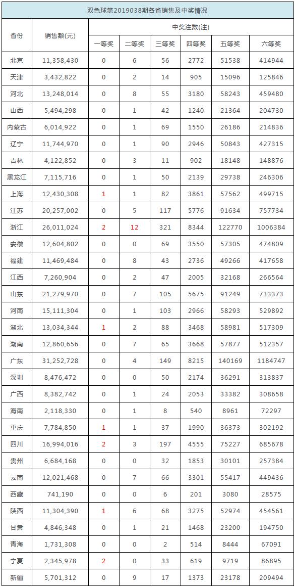 2025年新溴彩今晚开奖结累