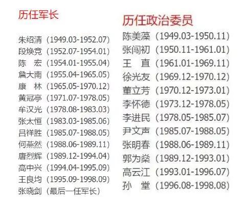中国军队历史上的重要篇章，22军各部沿革，中国军队历史上的重要篇章，揭秘22军各部沿革历程