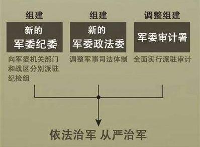 军改为何越改越差？深度解析与反思，军改深度解析与反思，为何改革效果不尽如人意？