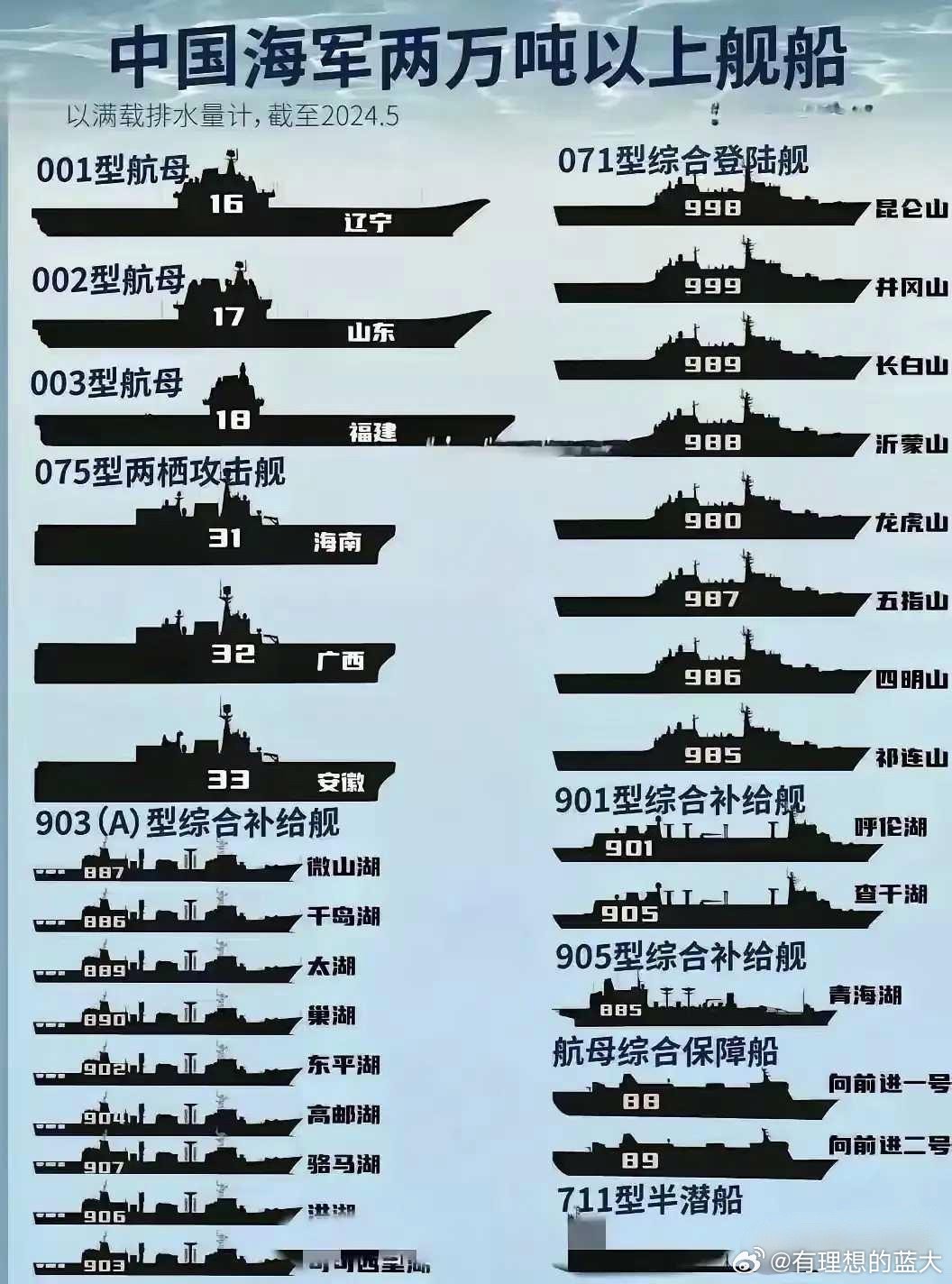中国海军舰艇，力量与荣耀的象征，中国海军舰艇，力量与荣耀的骄傲