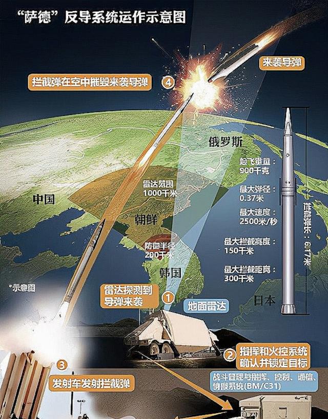 韩国萨德系统的覆盖范围及其影响分析，韩国萨德系统的覆盖范围与影响深度解析