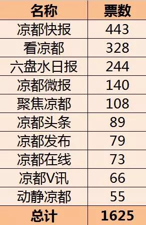 澳门开奖最快结果六气彩，揭秘彩票背后的秘密，澳门六气彩开奖揭秘，探索彩票背后的秘密与最快结果