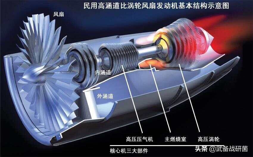 涡轴发动机与涡喷发动机区别解析，涡轴发动机与涡喷发动机区别详解