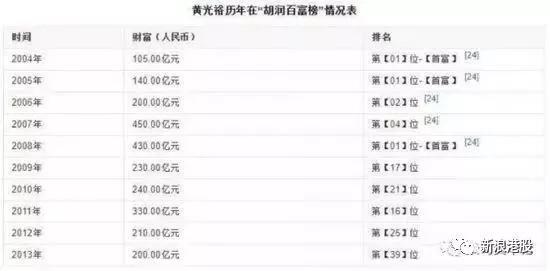 澳门天天开奖码结果