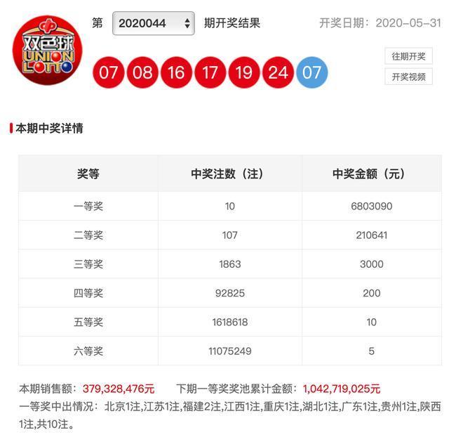 澳门六开奖今晚直播开奖结果，全面解析与实时关注，澳门六开奖今晚直播结果，全面解析与实时关注开启！