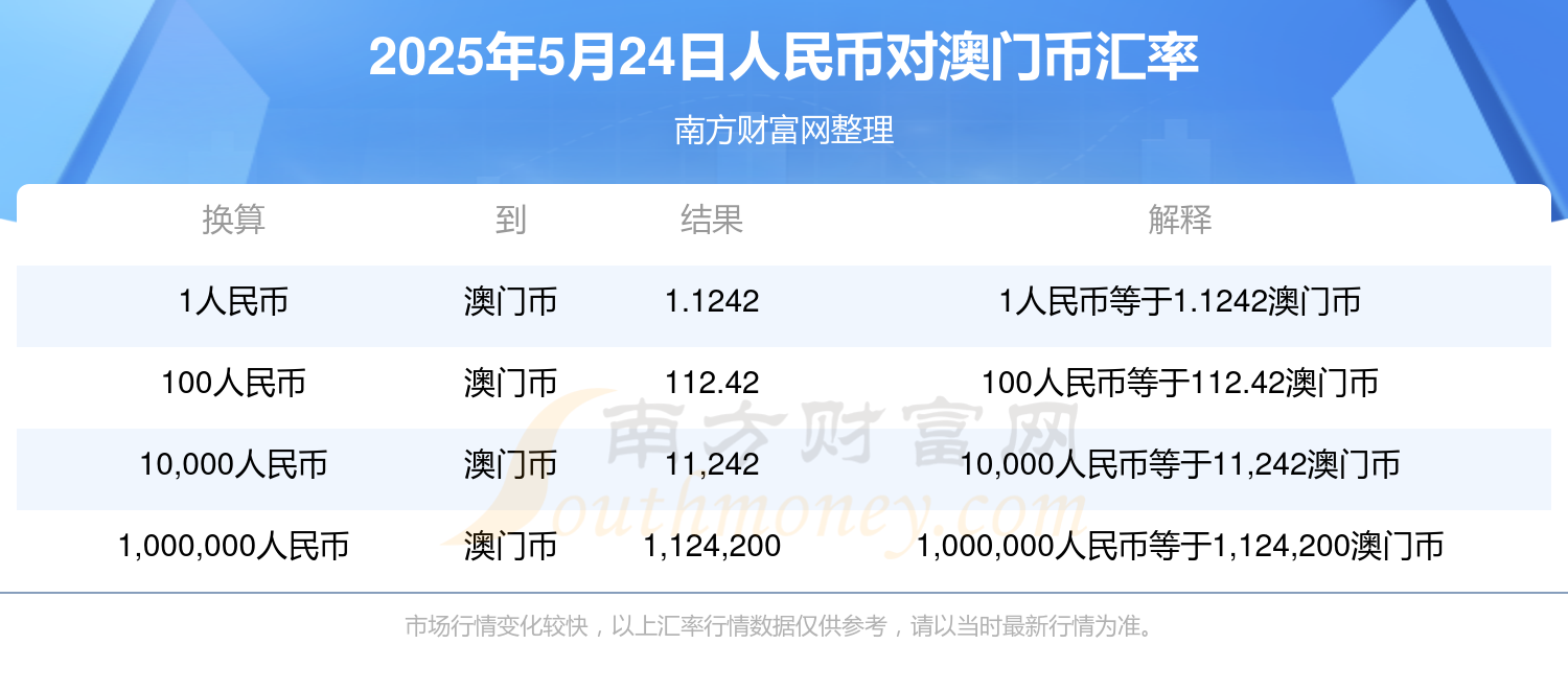 澳门开奖结果 2023年澳门彩票最新开奖信息概览，澳门彩票开奖结果及最新开奖信息概览（2023年）