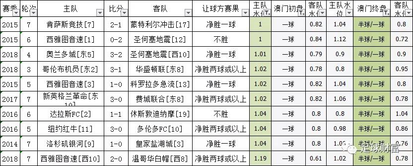 澳门一码中精准一码的投注技巧