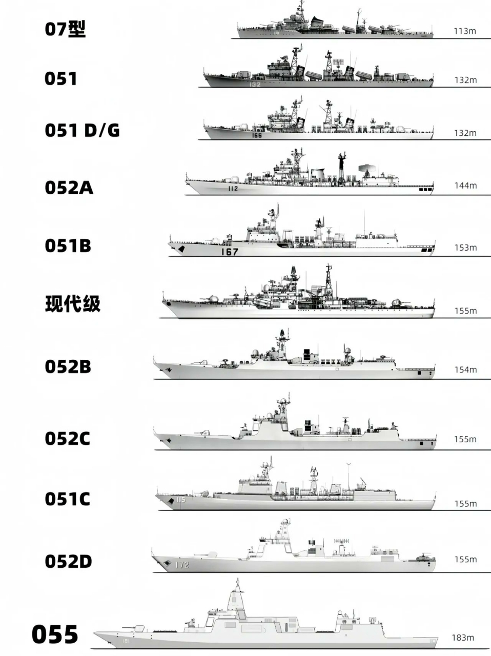 舰艇型号，探索海洋的强力载体，探索海洋的得力助手，舰艇型号概览