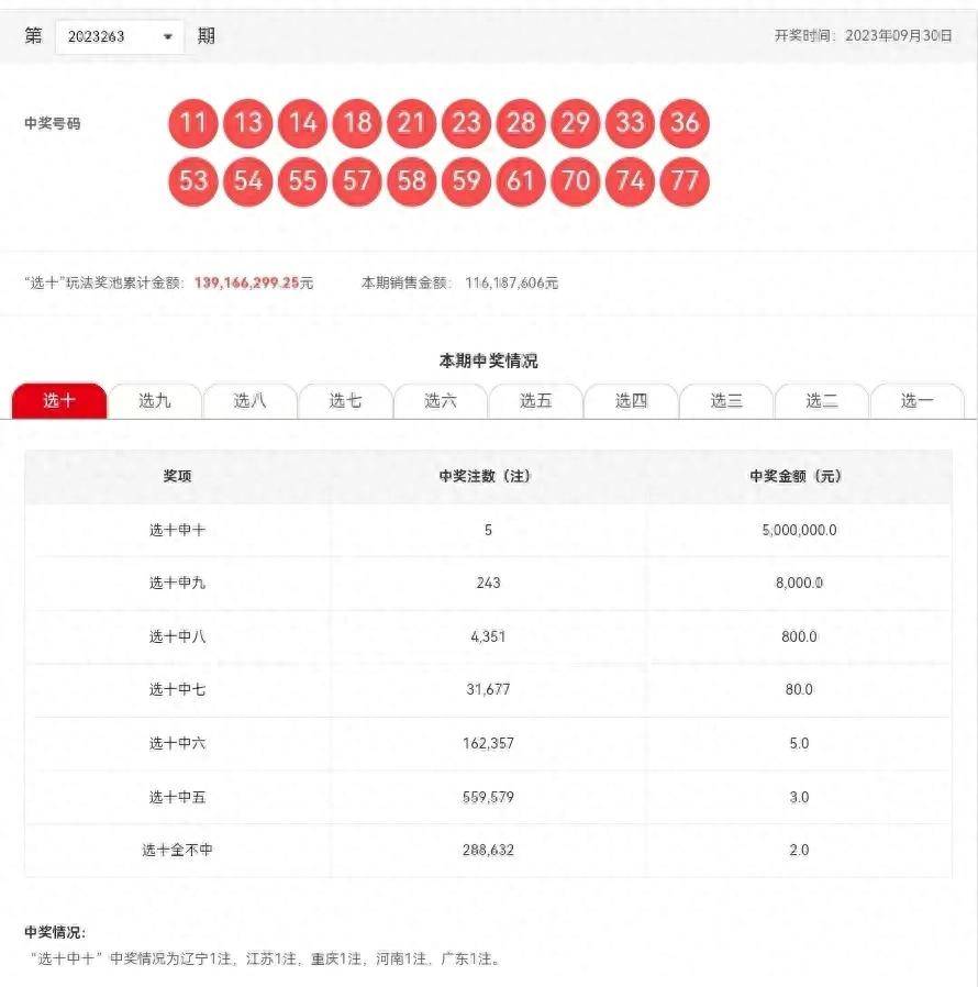 澳门六开彩开奖结果查询，今晚开奖信息一览，澳门六开彩今晚开奖信息，结果查询与一览