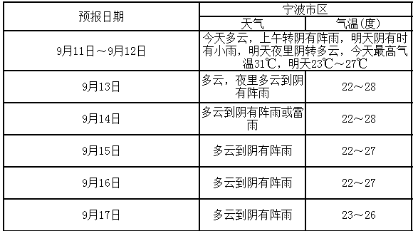 宁波部队一览表，深度解析与探索，宁波部队概览，深度解析与探索