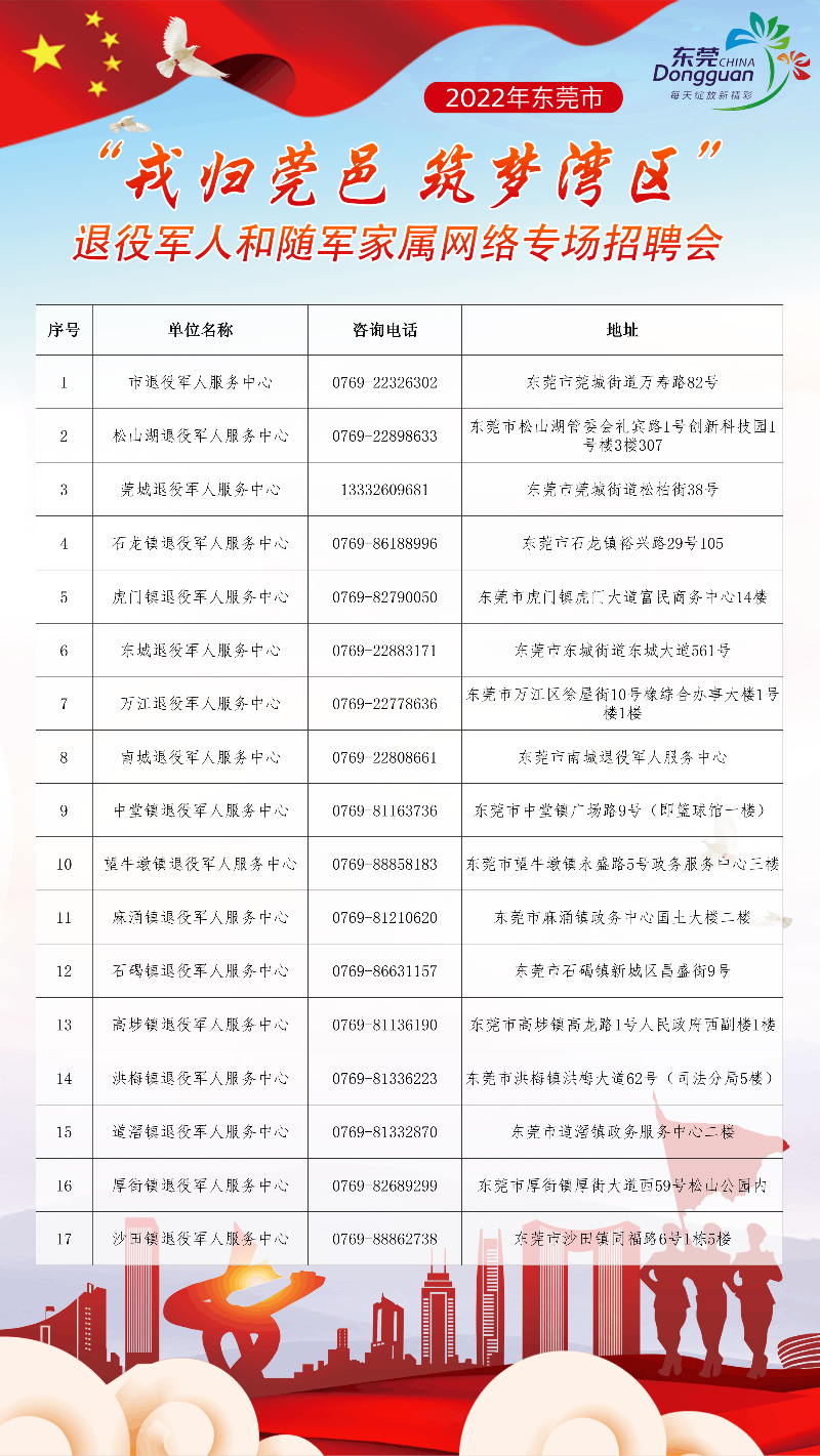 强军网官网招聘信息全面更新，开启新一轮人才招募计划，强军网全新人才招募计划启动，官网招聘信息全面更新