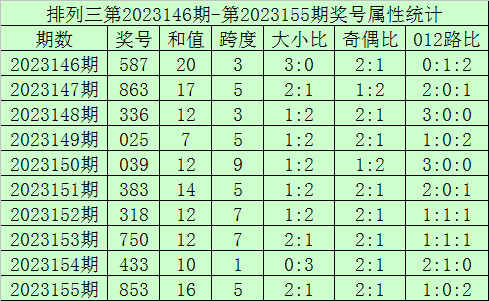 澳门今晚开奖结果及开奖记录全面解析，澳门今晚开奖结果及记录全面解析