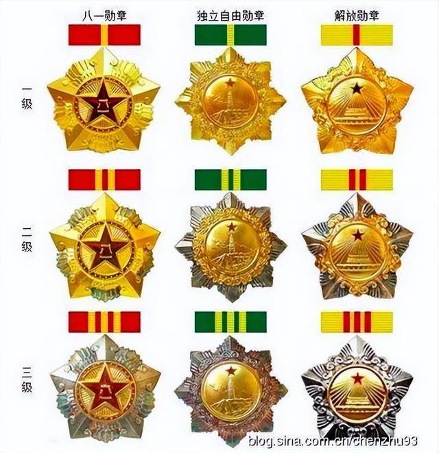 八一勋章与特等功，哪个更为卓越？深度解析两者之间的荣誉与意义，八一勋章与特等功荣誉对比，深度解析荣誉级别与意义