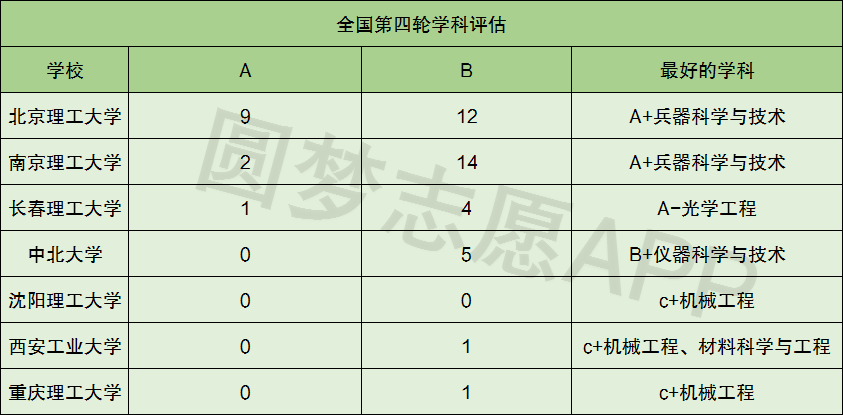 兵工七子排名实力排名，深度解析中国兵器工业的七所顶尖高校，中国兵器工业七所高校实力排名深度解析，兵工七子排名揭秘