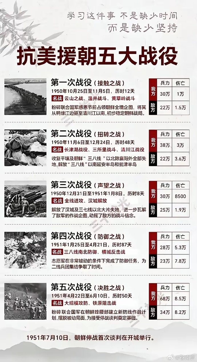 抗美援朝战争的经过，抗美援朝战争历程回顾