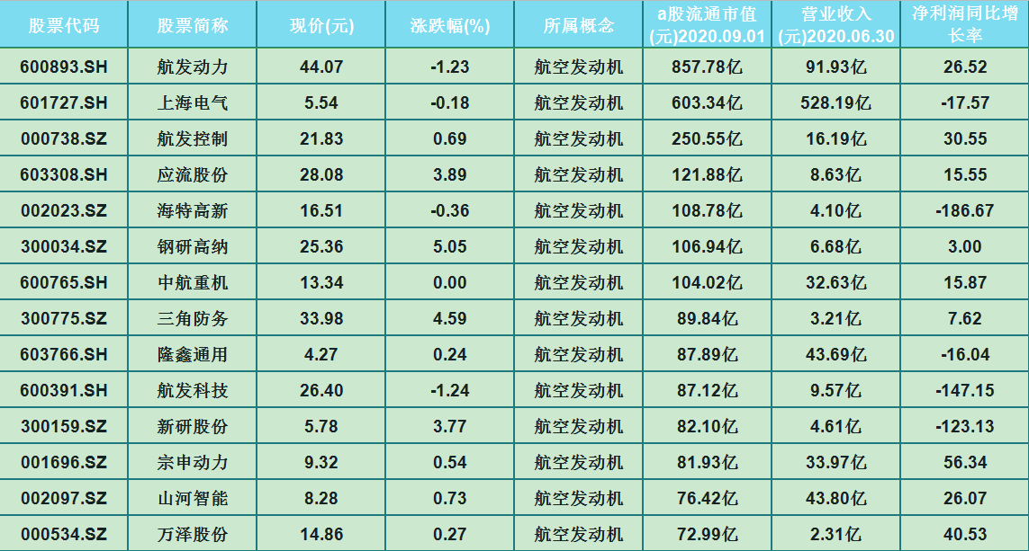 航空发动机概念股，行业趋势与投资机遇分析，航空发动机概念股行业趋势与投资机遇深度解析