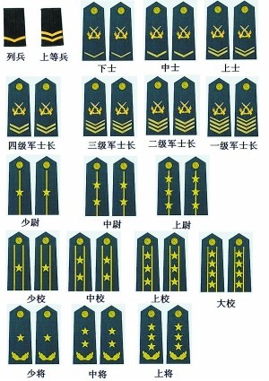 中国陆军军衔等级肩章图片详解，中国陆军军衔等级肩章详解图解