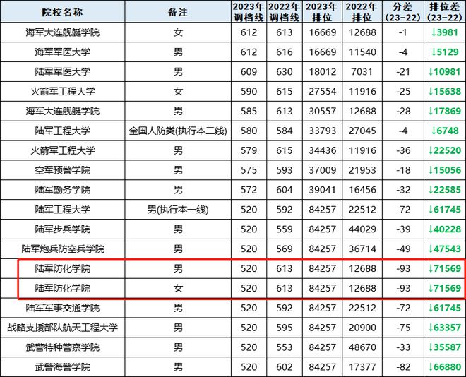 国防科技大学体检标准2023，全面解读与深度分析，国防科技大学2023年体检标准全面解读与深度分析