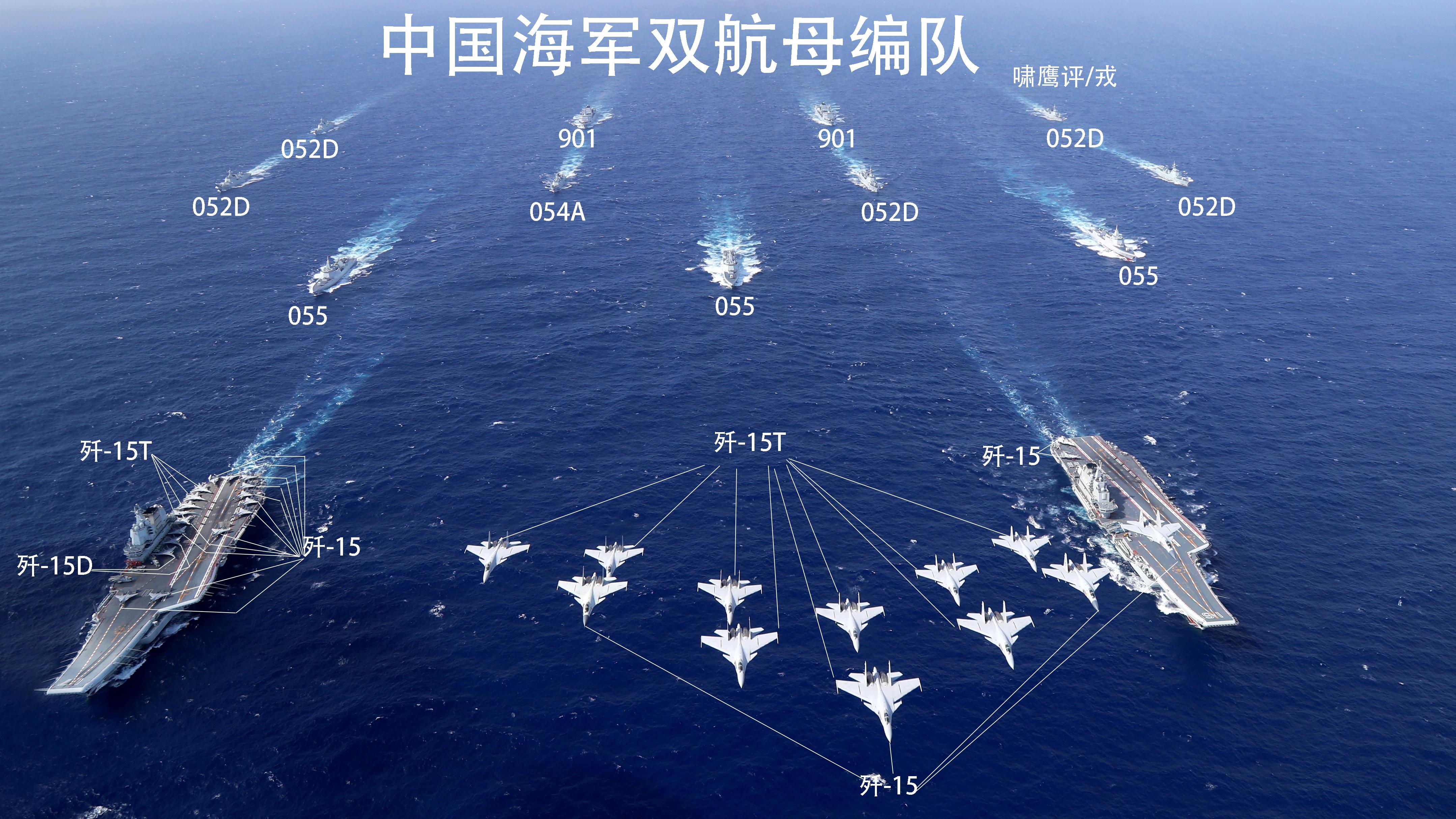 中国现在有多少支航母，全面解析中国航母数量与发展趋势，中国航母数量及发展趋势全面解析，现有航母数量揭秘与未来展望