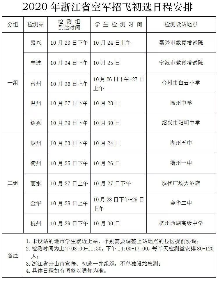 中国空军成立时间作文，铭记历史，砥砺前行，中国空军成立史，铭记历史，砥砺前行