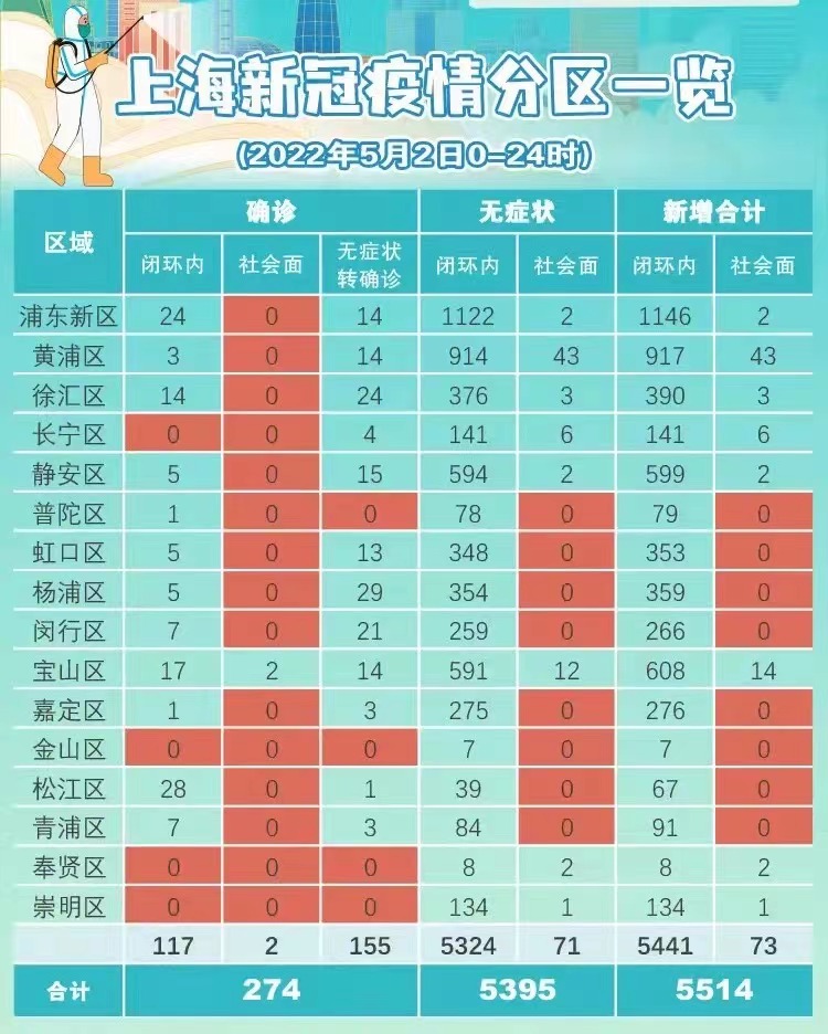 上海疫情传来特大好消息，城市复苏与希望之光再现，上海疫情迎来重大利好消息，城市复苏再现希望之光