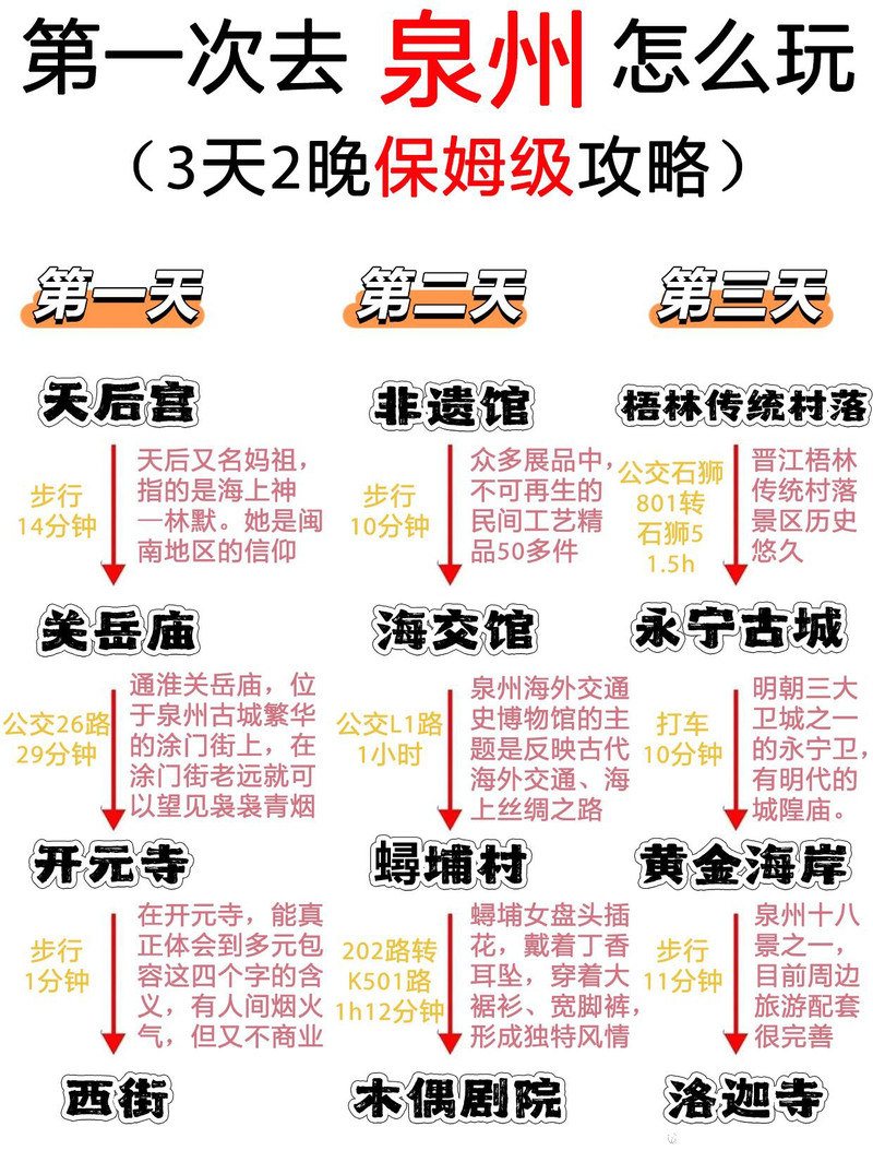 千年古城魅力之旅