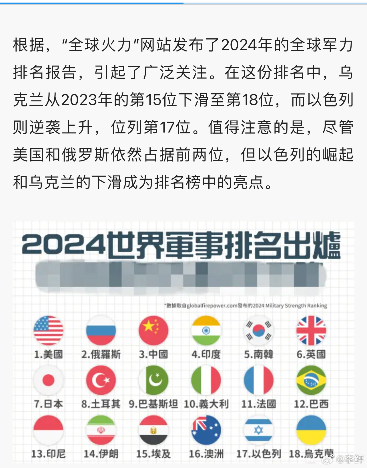 世界军力排名完整名单，全球军事力量概览，全球军事力量排名榜单及力量概览