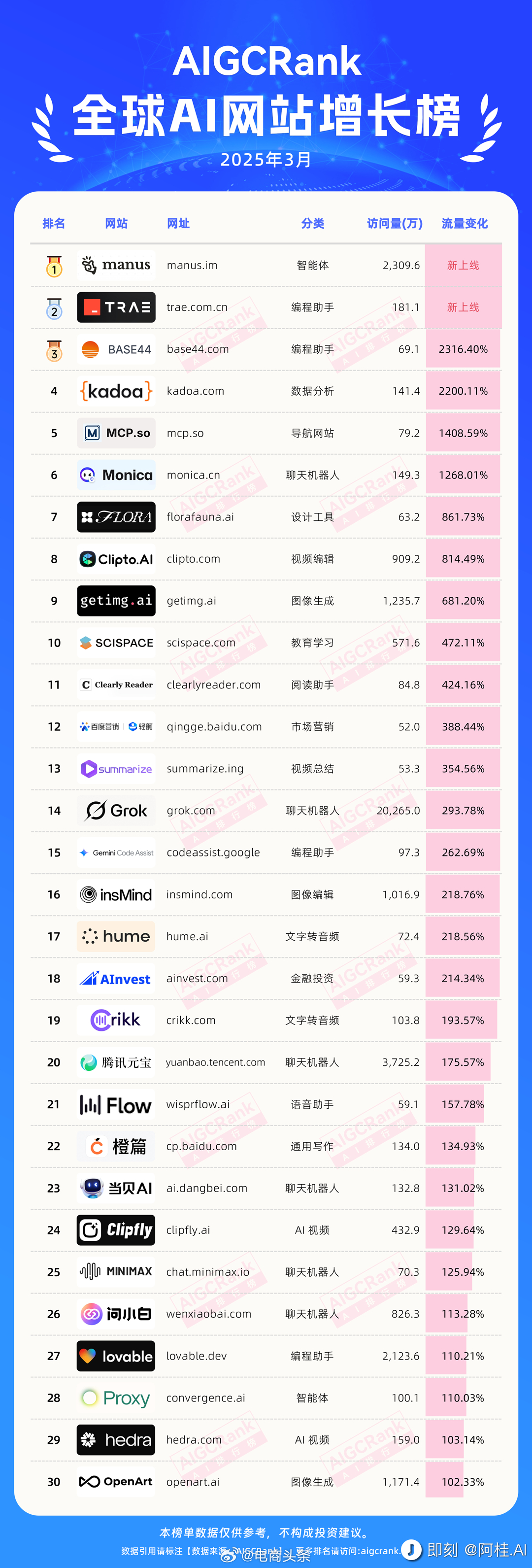 世界新闻网排名及其影响力分析，全球新闻网排名与影响力深度解析