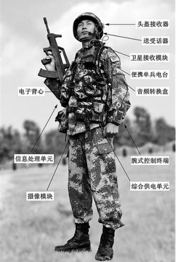 美国单兵装备价格概览，多少钱是合适的投资？，美国单兵装备价格解析，合理投资预算是多少？