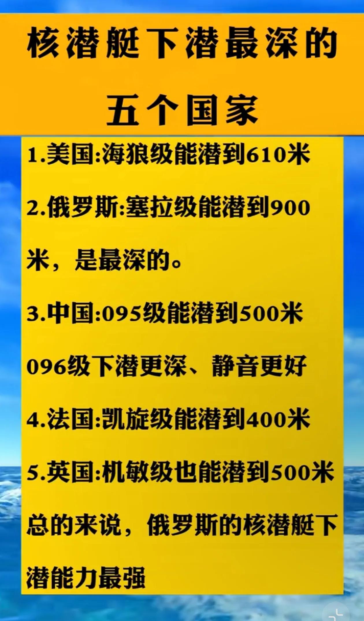 潜艇技术哪家强？全球顶尖潜艇实力对比，全球顶尖潜艇实力对比，谁的技术更胜一筹？