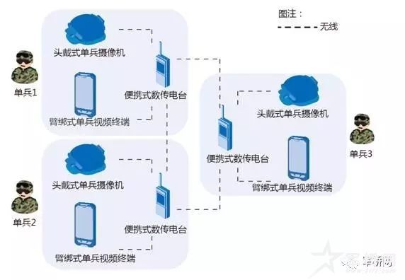 军事综合信息网与指挥专网的区别，解析核心差异与应用场景，军事综合信息网与指挥专网的核心差异及应用场景解析