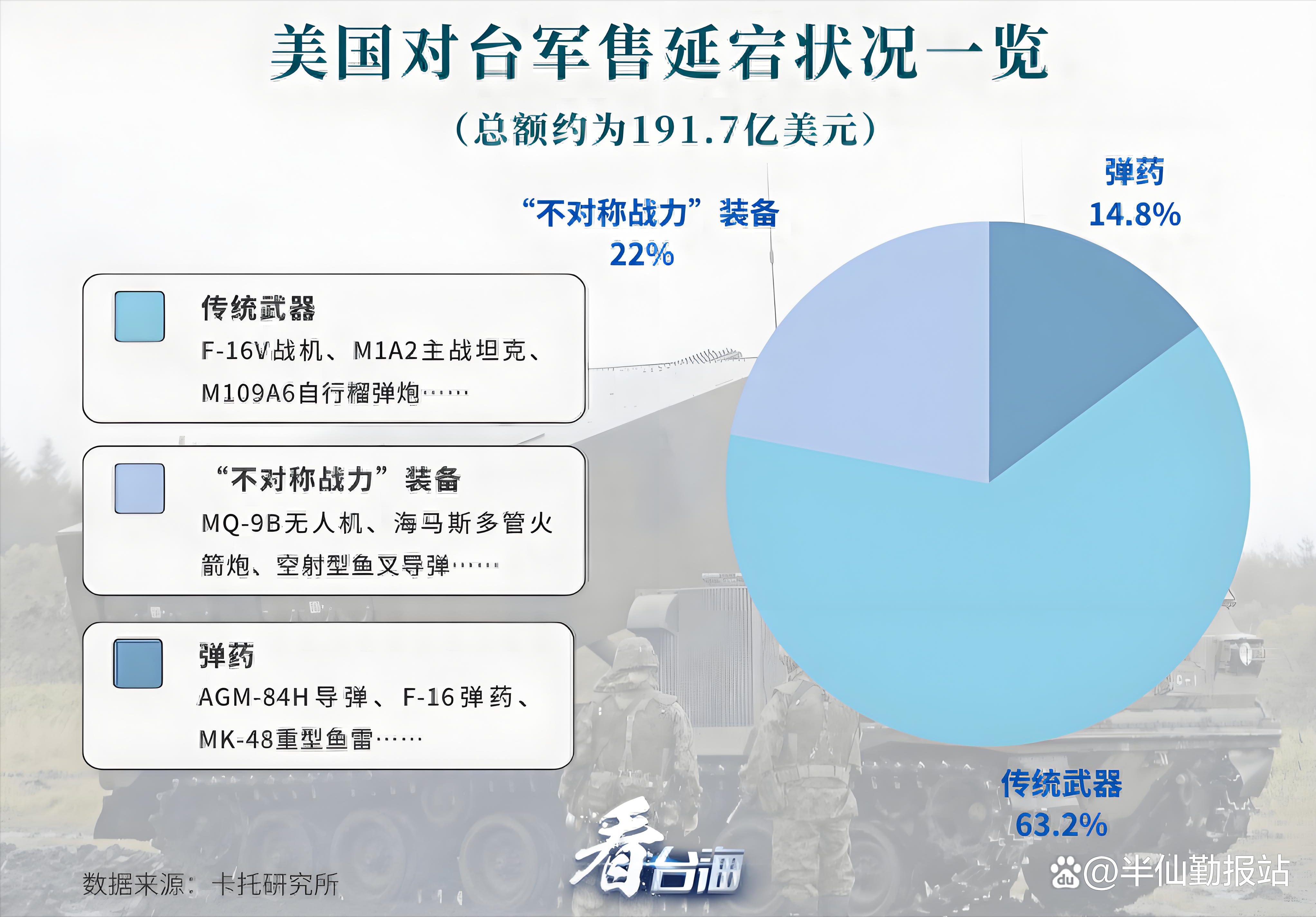 中国对外军售历史，回顾与探讨，中国对外军售历史回顾与探讨