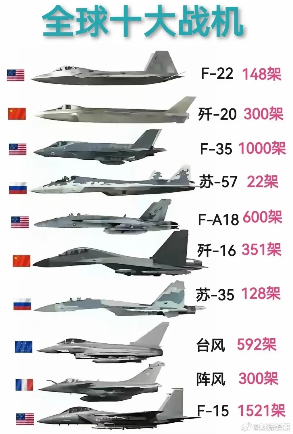 国际战斗机排名，谁是最强的空中霸主？，国际战斗机大排名，谁主空中霸主地位？