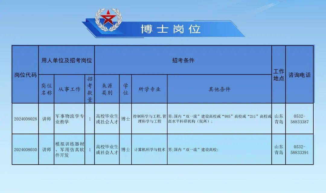 中国空军装备部面向社会公开招考文职人员岗位表，最新机遇与挑战，中国空军装备部文职人员岗位表公布，新机遇与挑战来临