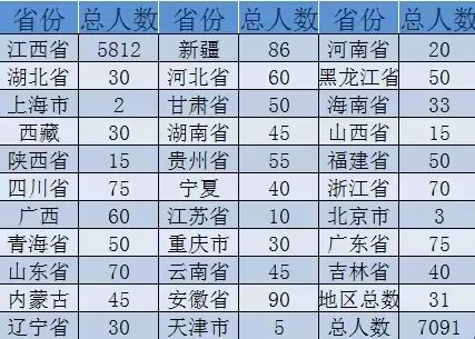 江西驻军部队概况及数量解析，江西驻军部队概况与数量深度解析