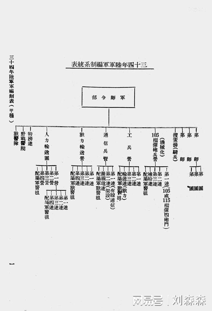 中国空军编制单位概览，中国空军编制单位全景概览
