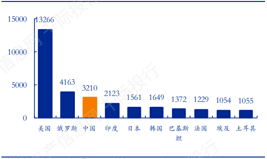 美俄军事实力对比2020，全球军事平衡的视角，全球军事平衡视角下的美俄军事实力对比2020分析
