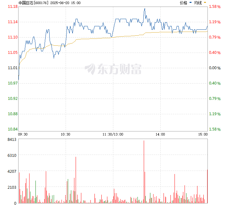 中国巨石最新股票消息全面解析，中国巨石最新股票消息全面解读