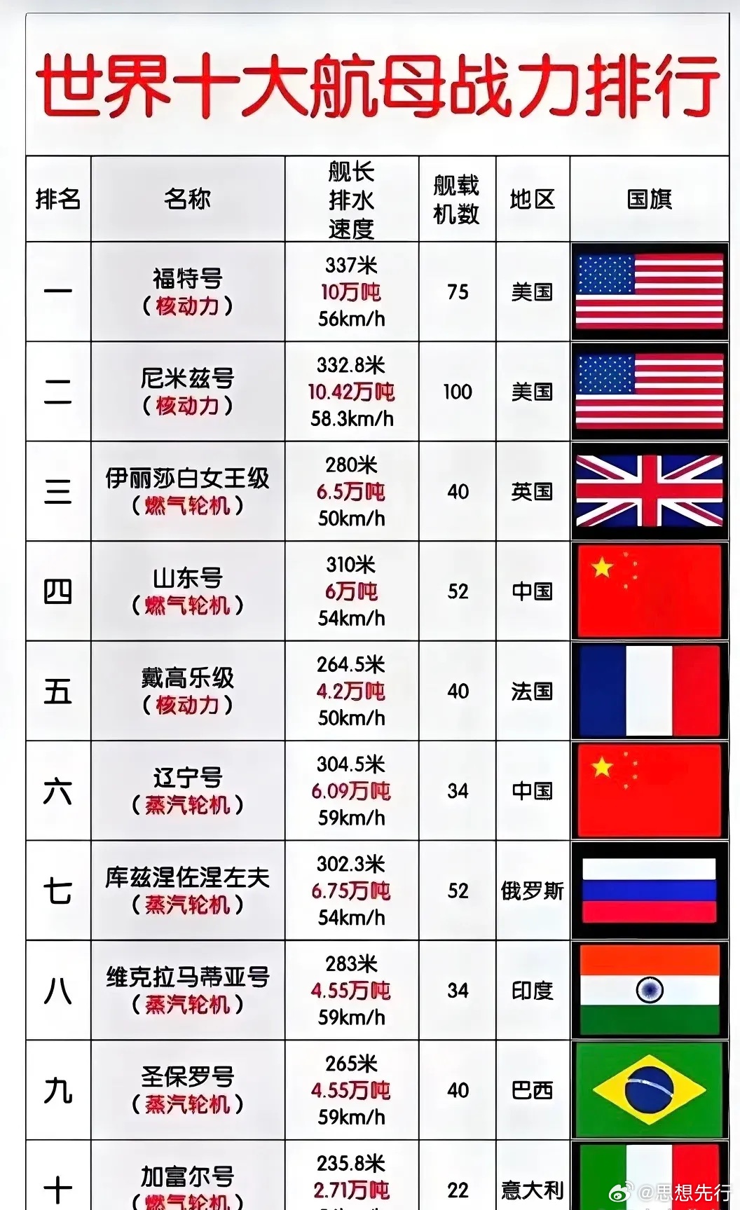 中国航空母舰最大吨位，揭示强大实力的背后，中国最大吨位航空母舰揭示实力背后的奥秘