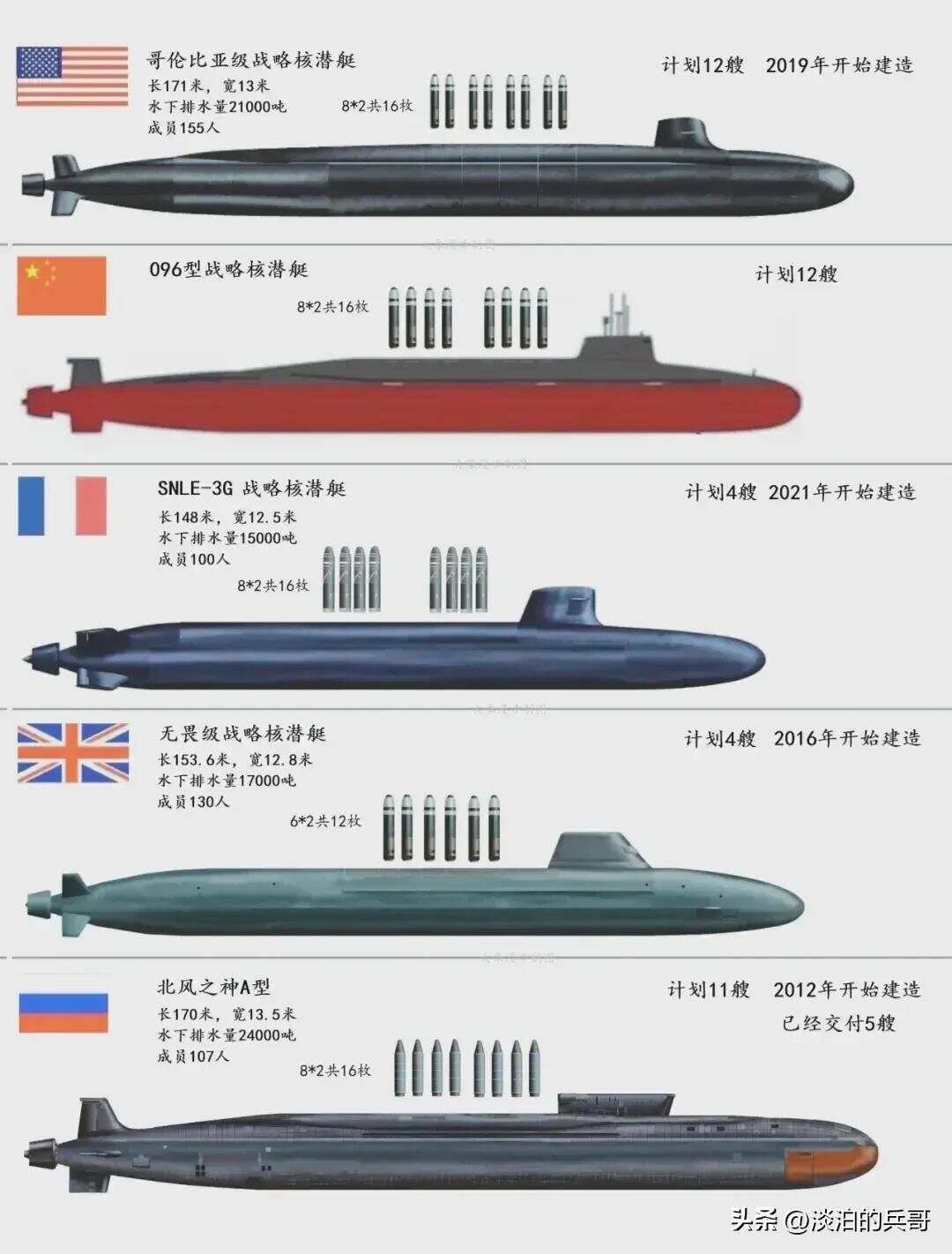关于093型核潜艇价格的探讨，关于093型核潜艇价格的深度探讨