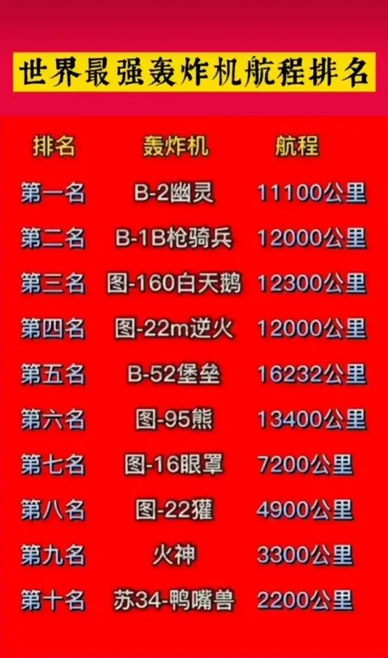 世界上最好的舰载机，性能卓越与未来展望，全球顶尖舰载机，性能卓越及未来展望