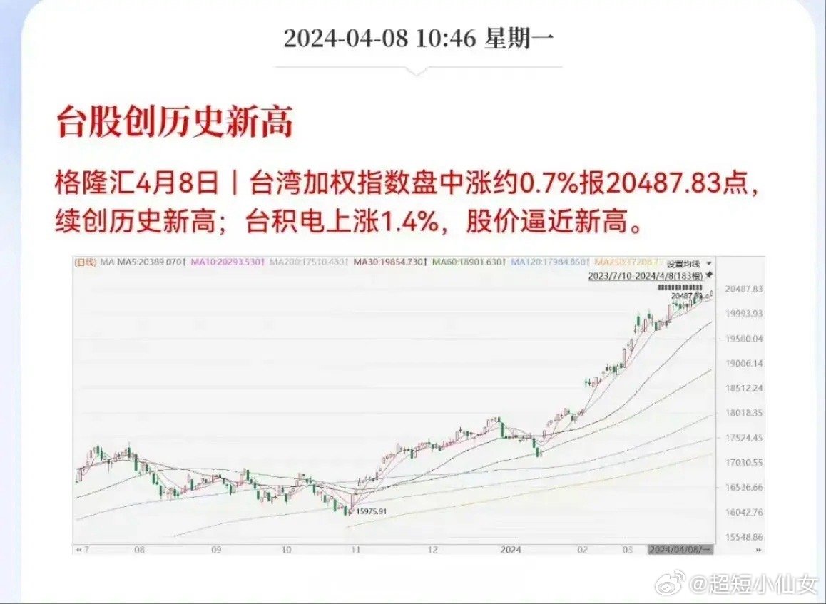 台湾股市2023年展望，机遇与挑战并存，台湾股市2023年展望，机遇与挑战并存，投资需谨慎前行
